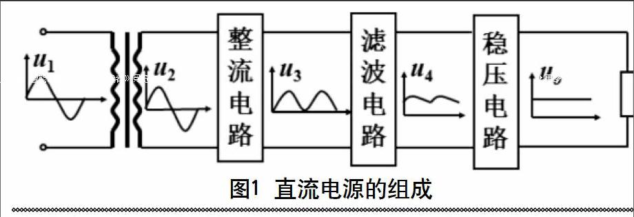 電路課程中的