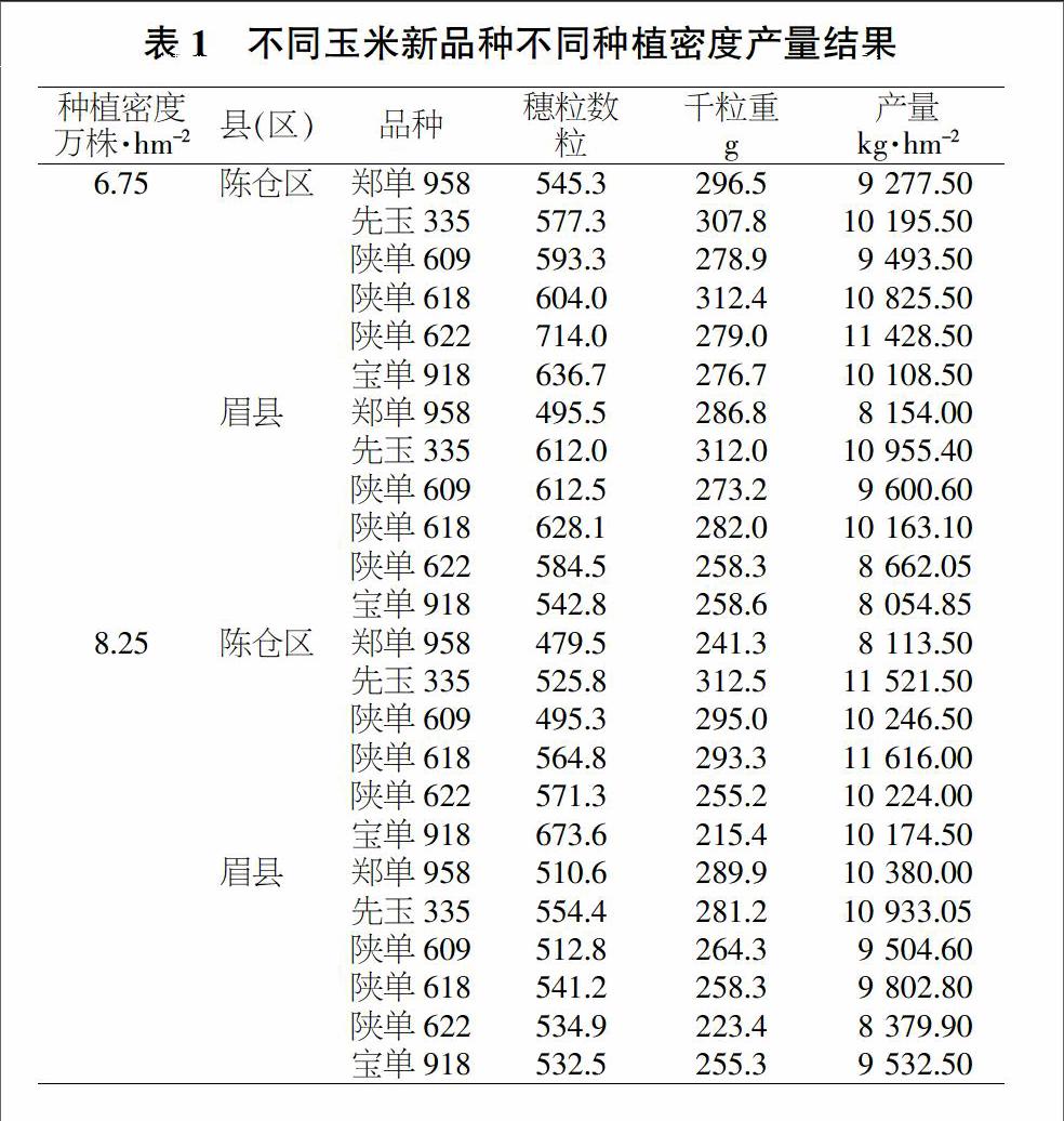 玉米种植密度对照表图片