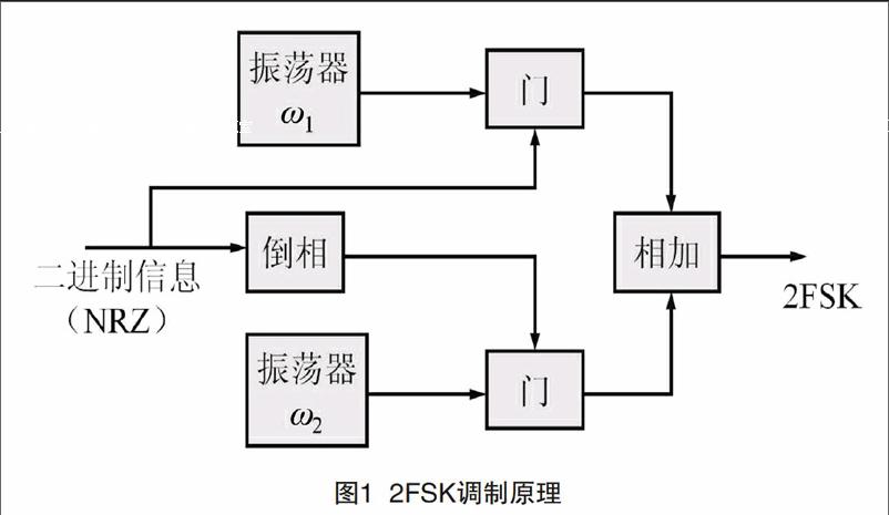 2fsk在铁路信号上的应用与分析