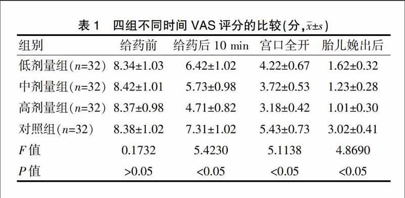 不同质量浓度舒芬太尼复合罗哌卡因对分娩孕妇镇痛效果和子宫收缩的