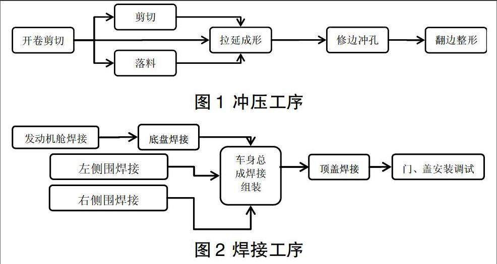 汽车冲压工艺流程图片