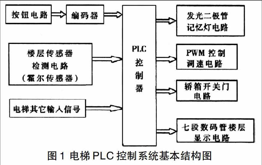 plc原理图各部分名称图片