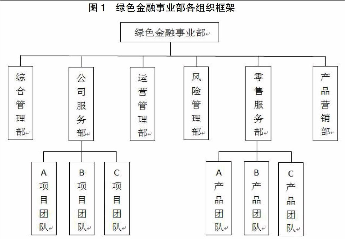 商业银行设立绿色金融事业部的可行性研究