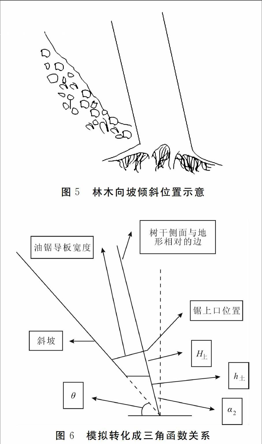 伐锯技巧图解图片