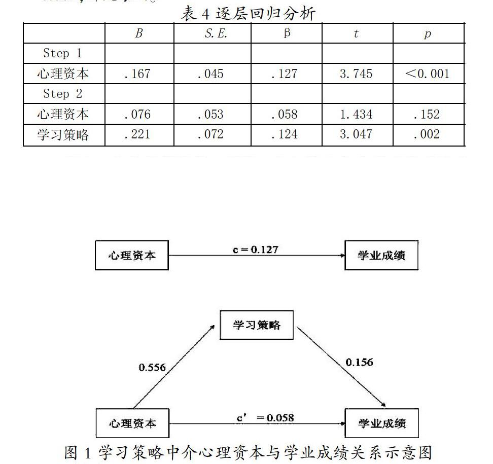 心理资本自主学习与大学生学业成绩的关系研究