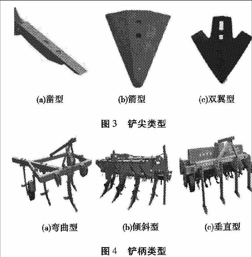 深松铲的发展与研究现状