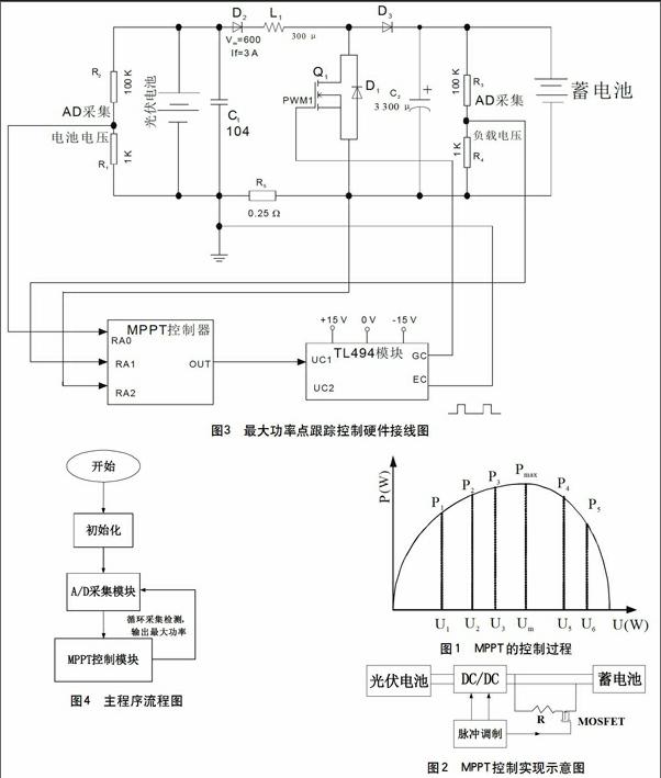 mppt在礦用太陽能路燈的應用