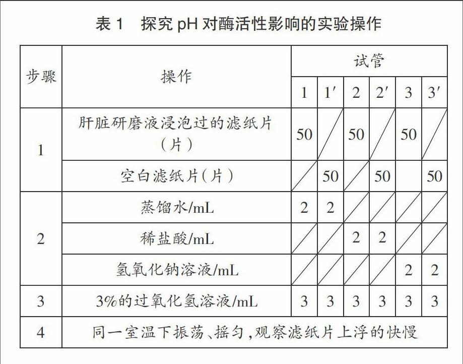 "探究ph对酶活性的影响"实验的质疑与改进