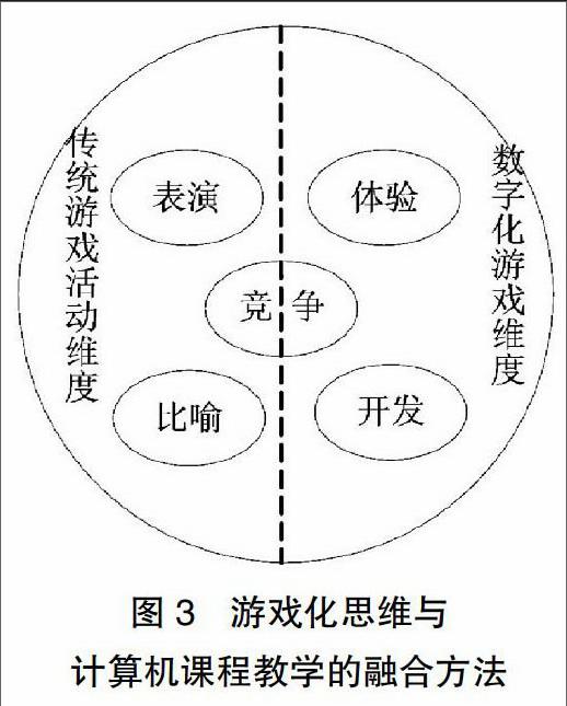 游戏化教学图片