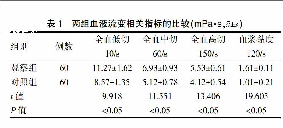 高血脂患者血液流變學指標及其對肝功能生化檢測的影響