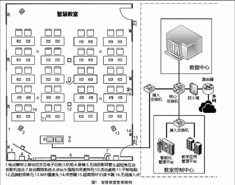 智慧教室的设计构建探究