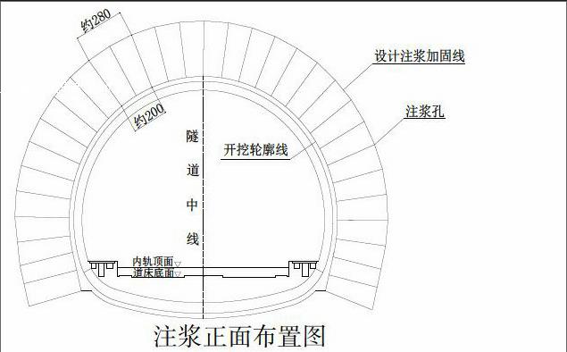 径向注浆和环向注浆图片