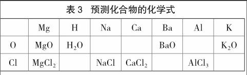 重视理解过程发展学生素养 参考网