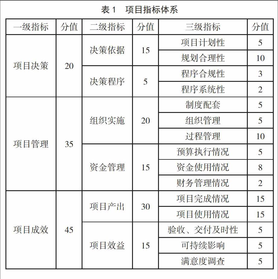 高校项目支出绩效评价的探讨