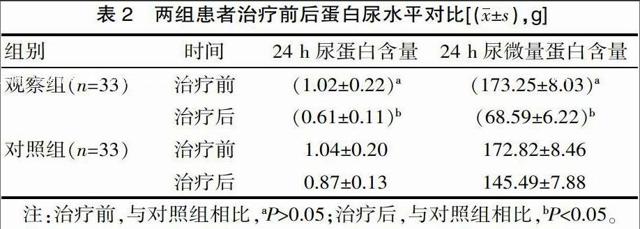 前列地爾治療糖尿病腎病蛋白尿的效果評價