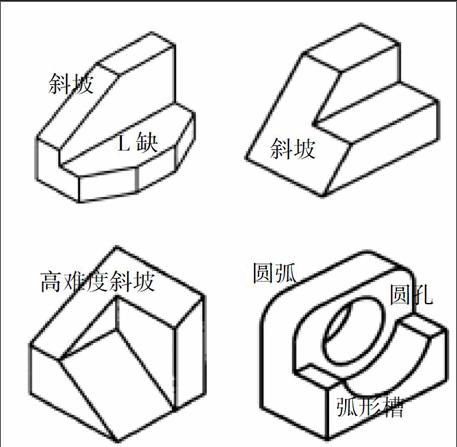 補畫線條的教學首先是對立體圖結構特徵進行分析,判斷三視圖對應特徵