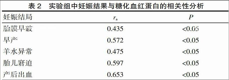 糖化血红蛋白水平与妊娠期糖尿病患者不良妊娠结局的相关性分析 参考网