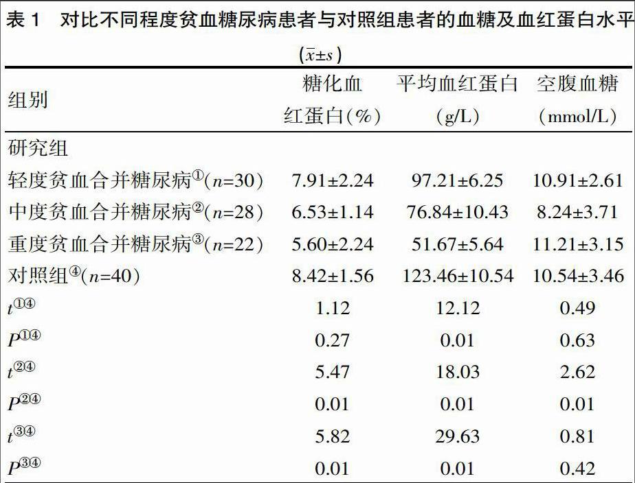 不同程度的貧血對糖尿病患者糖化血紅蛋白水平測定的影響