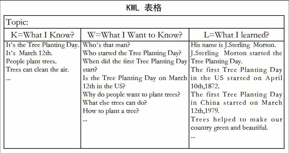 运用kwl阅读策略提高小学生英语阅读能力