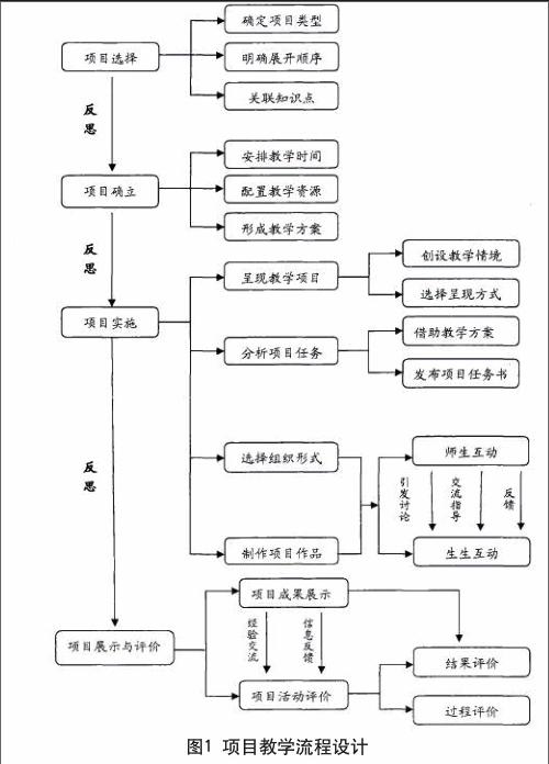 项目教学法在航空装备教学中的应用