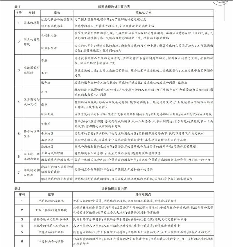 韩国中学地理课程设置的内容 特点及启示 参考网