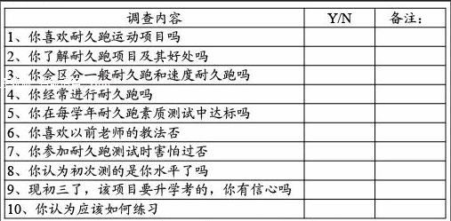 達成高效課堂教學,促成體育中考目標的研究