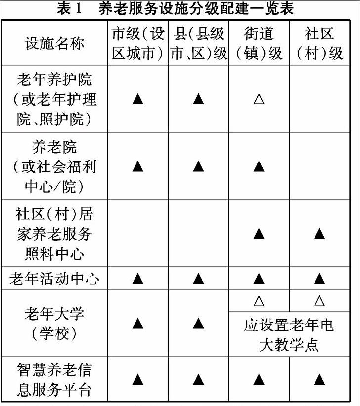 浙江省养老服务设施规划配置标准研究