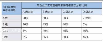 强制分布法图片