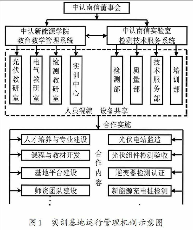 高职校内生产性实训基地建设模式探索