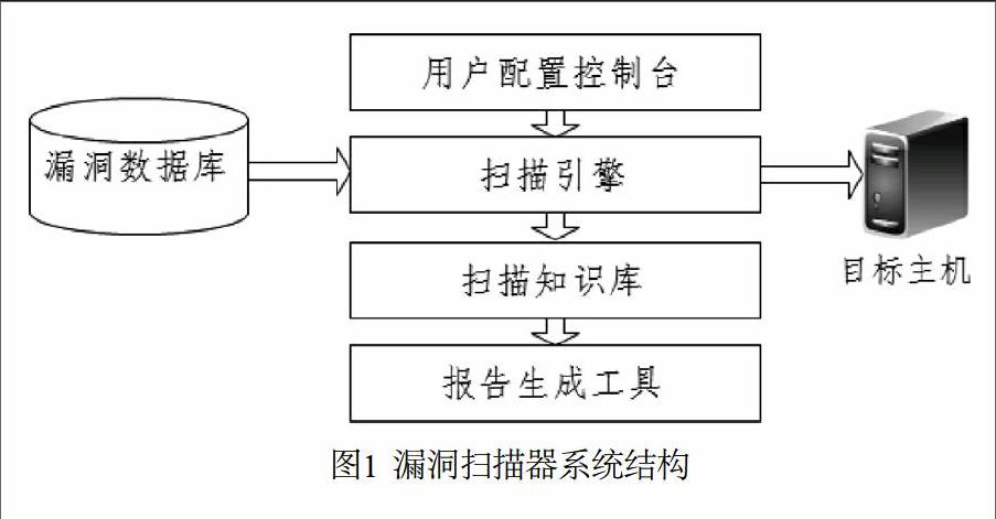 主机型弊端

扫描器大概
具备的功能有（主机型弊端

扫描器大概
具备的功能有什么）