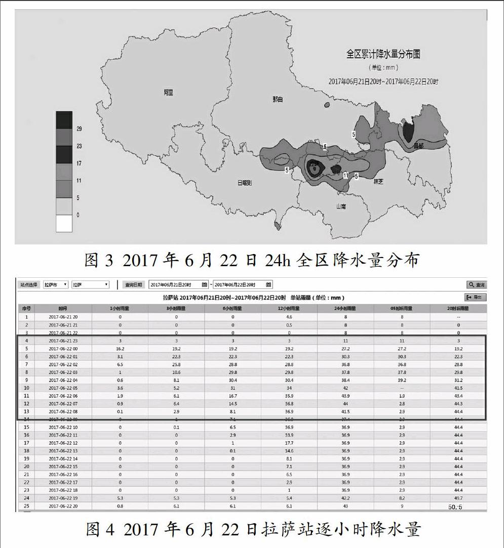 拉萨气温降水图图片