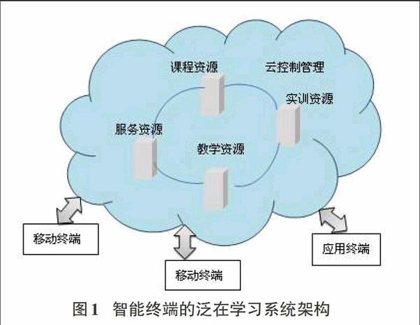 面向移动智能终端的泛在学习资源开发与应用研究