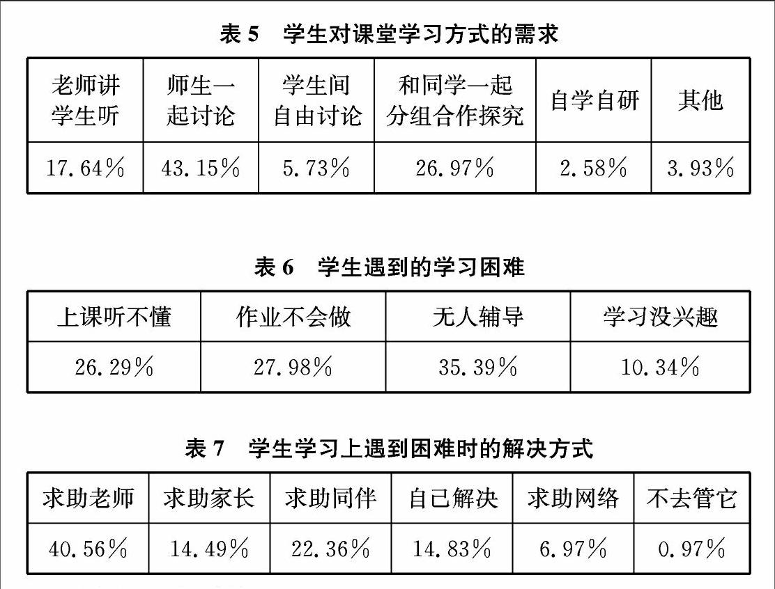 生源多样化背景下小学生学习需求调查及对策