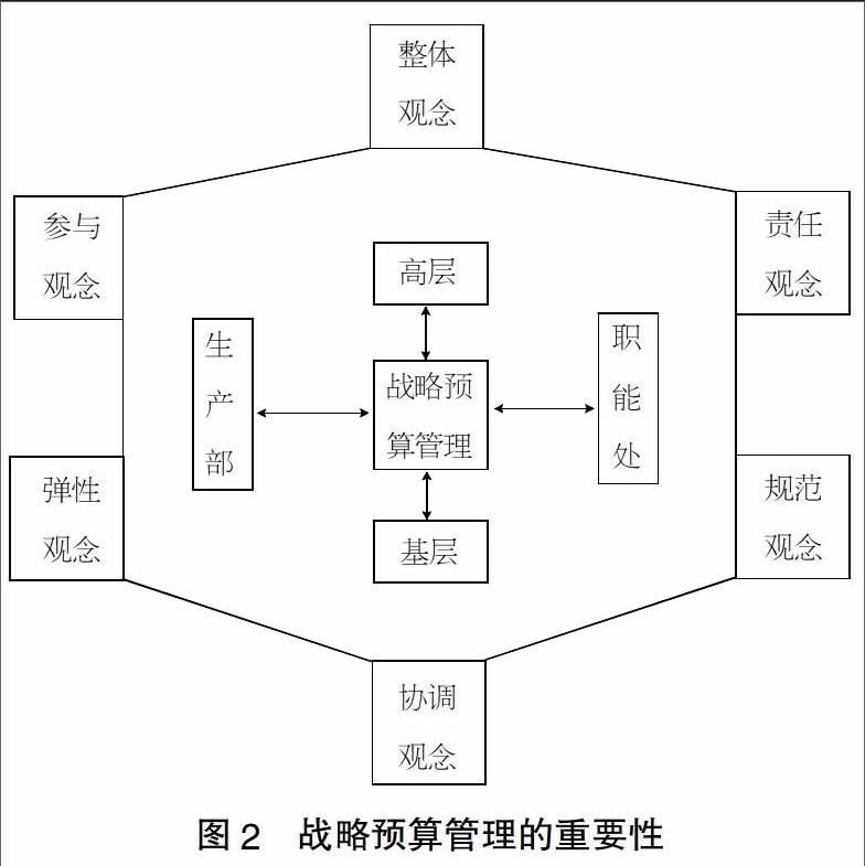 優化預算管理評價體系加強財務風險防範