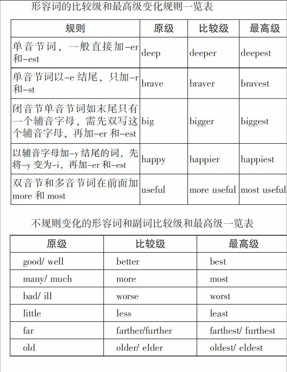 形容词的五种考查方式 参考网