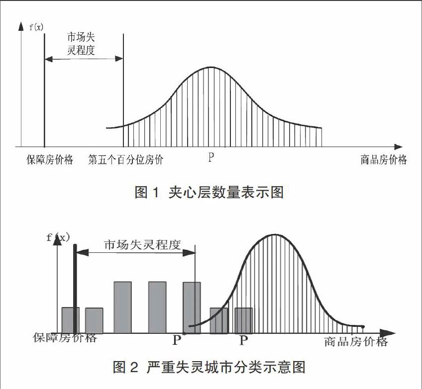 吴翔华 於建清 王竹 霍晓宏