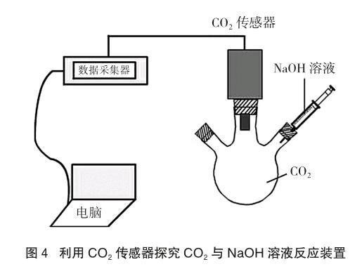 二氧化碳传感器原理图图片