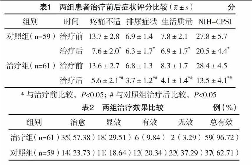 複方玄駒膠囊治療耐藥性慢性細菌性前列腺炎的臨床效果觀察