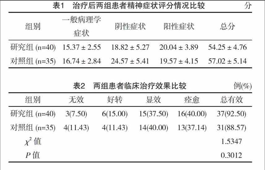 氨磺必利和利培酮治療精神分裂症的效果和安全性