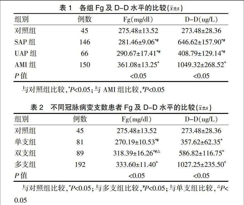 d—二聚體和fg聯合檢測在冠心病早期診斷中的效果