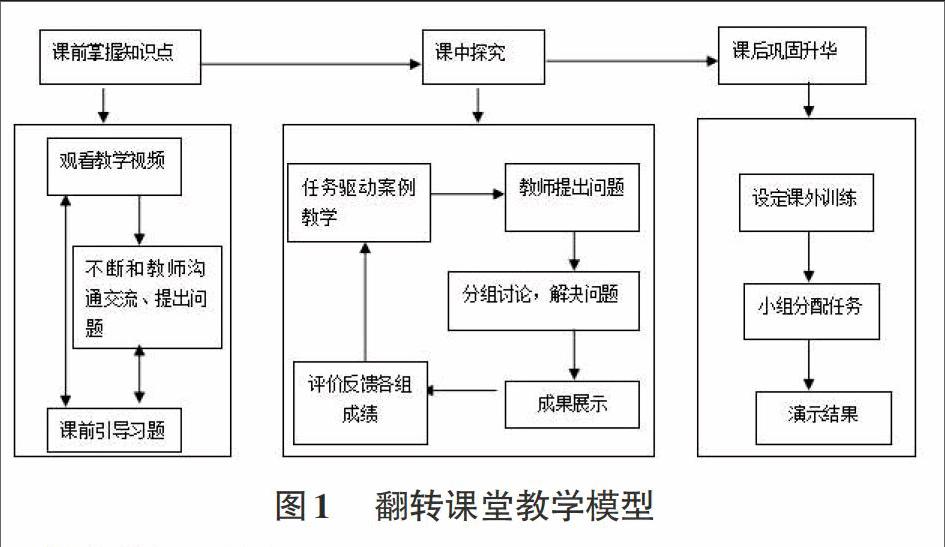 基于翻转课堂教学模式的《数据库原理》课程教学改革