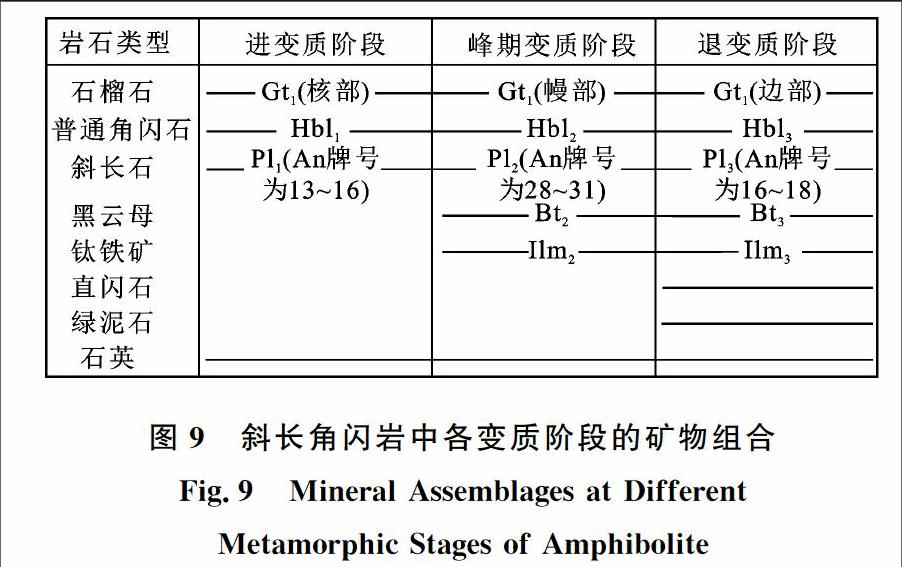 斜长角闪岩图例图片