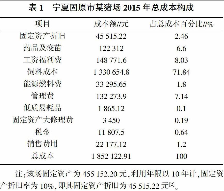 某养猪场一年的观察,以及与养猪场负责人核算整个养猪场一年内的成本