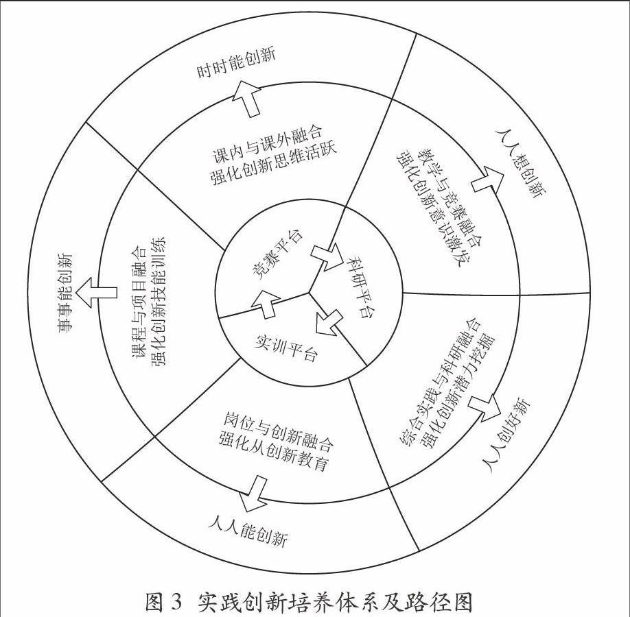 基于"三平台 五融合"物联网专业创新型技术技能人才培养探索与实践