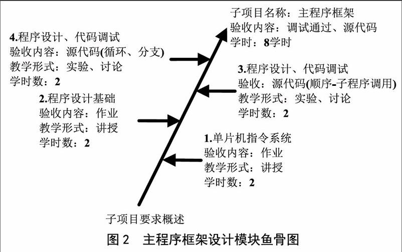 基于鱼骨分析法的课程教学大案例设计及应用 参考网