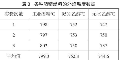 酒精灯火焰无菌区范围图片