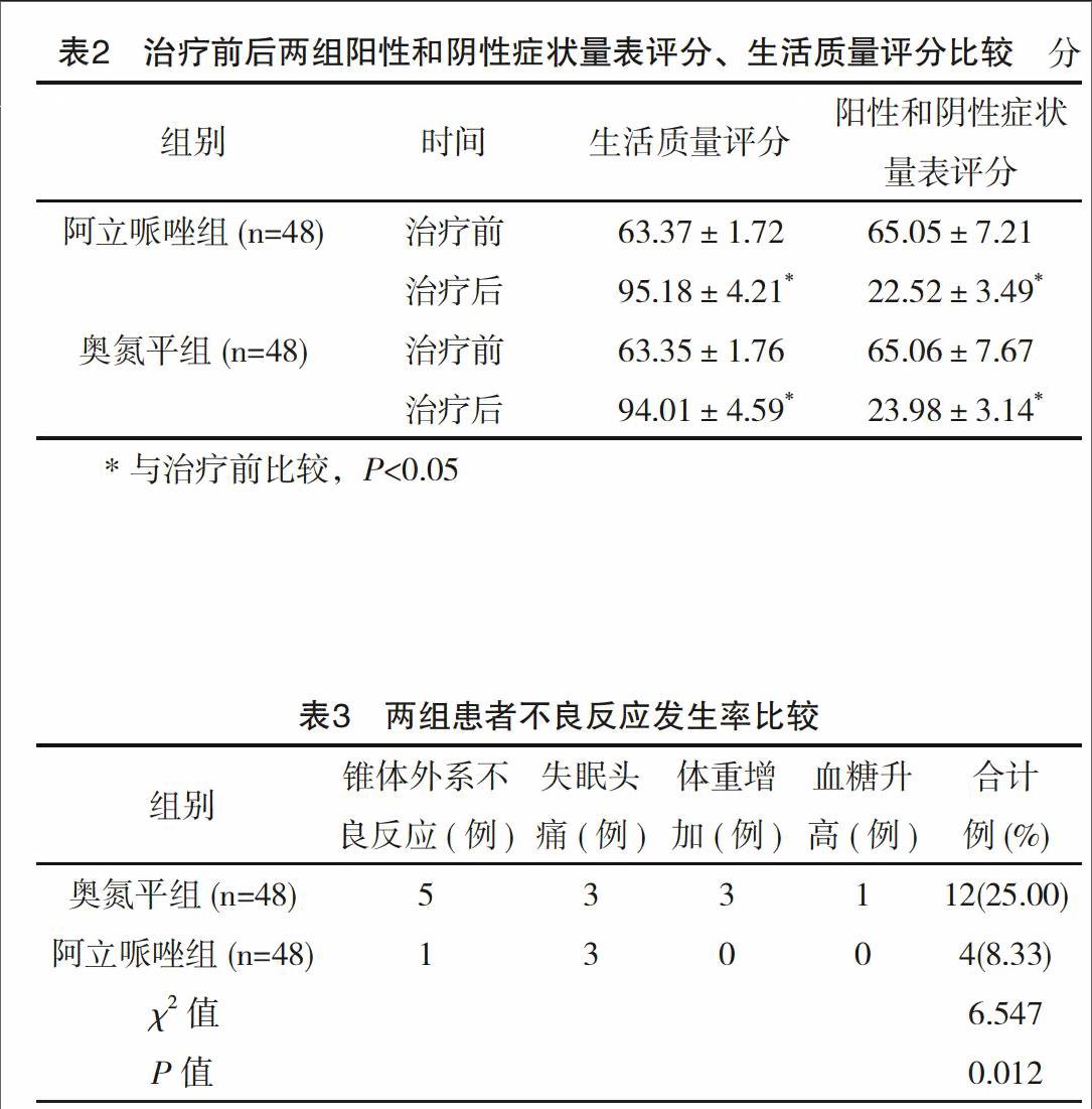 阿立哌唑與奧氮平治療精神分裂症的應用價值探討