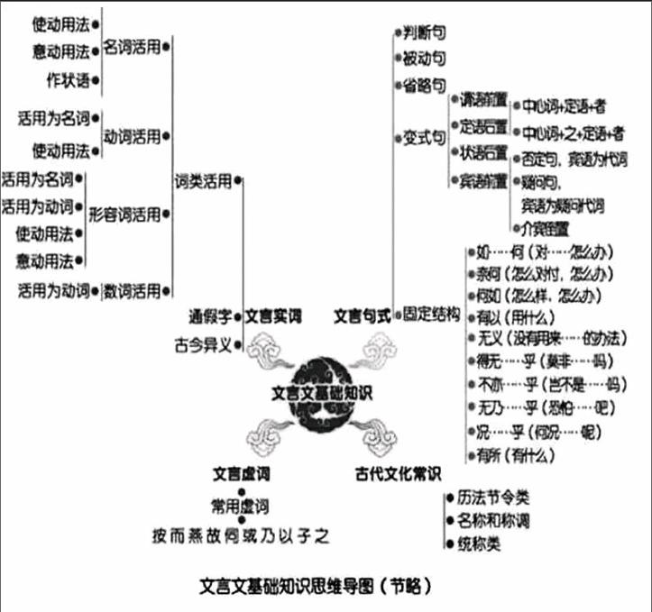 思维导图在初中文言文教学中的运用策略