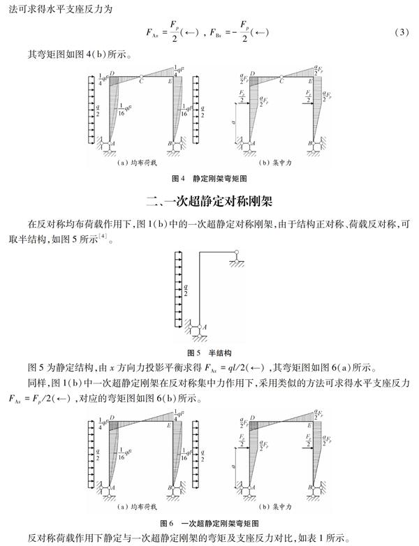 彎矩圖是基本功,屬於重點考查內容,也是結構內力分析的起始性關鍵環節