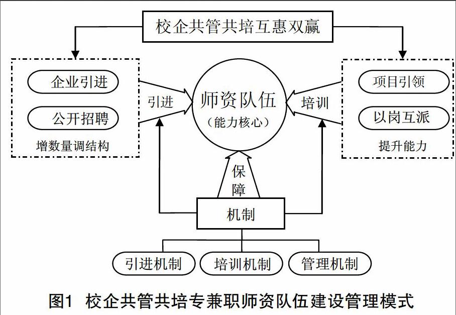 基于校企合作的中职学校专兼职师资队伍建设的实践探究